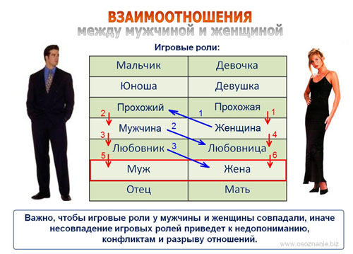 Язык мимики и жестов: как читать эмоции человека в процессе общения? Инструкция психолога